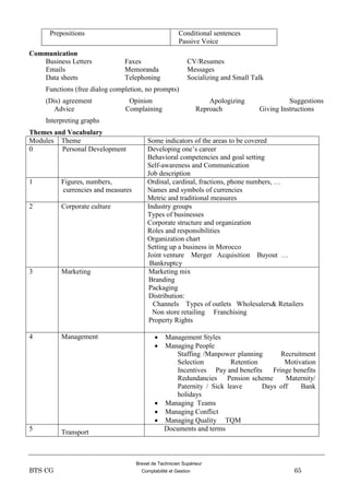 Brevet de Technicien Supérieur
BTS CG Comptabilité et Gestion 65
Prepositions Conditional sentences
Passive Voice
Communication
Business Letters Faxes CV/Resumes
Emails Memoranda Messages
Data sheets Telephoning Socializing and Small Talk
Functions (free dialog completion, no prompts)
(Dis) agreement Opinion Apologizing Suggestions
Advice Complaining Reproach Giving Instructions
Interpreting graphs
Themes and Vocabulary
Modules Theme Some indicators of the areas to be covered
0 Personal Development Developing one’s career
Behavioral competencies and goal setting
Self-awareness and Communication
Job description
1 Figures, numbers,
currencies and measures
Ordinal, cardinal, fractions, phone numbers, …
Names and symbols of currencies
Metric and traditional measures
2 Corporate culture Industry groups
Types of businesses
Corporate structure and organization
Roles and responsibilities
Organization chart
Setting up a business in Morocco
Joint venture Merger Acquisition Buyout …
Bankruptcy
3 Marketing Marketing mix
Branding
Packaging
Distribution:
Channels Types of outlets Wholesalers& Retailers
Non store retailing Franchising
Property Rights
4 Management  Management Styles
 Managing People
Staffing /Manpower planning Recruitment
Selection Retention Motivation
Incentives Pay and benefits Fringe benefits
Redundancies Pension scheme Maternity/
Paternity / Sick leave Days off Bank
holidays
 Managing Teams
 Managing Conflict
 Managing Quality TQM
5
Transport
Documents and terms
 