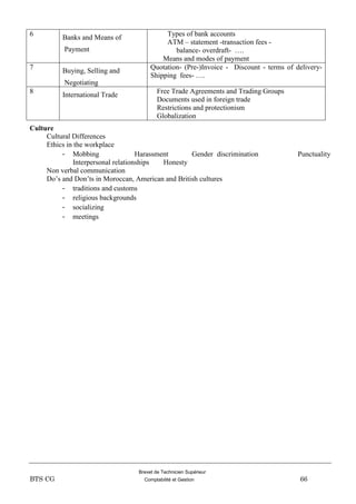 Brevet de Technicien Supérieur
BTS CG Comptabilité et Gestion 66
6
Banks and Means of
Payment
Types of bank accounts
ATM – statement -transaction fees -
balance- overdraft- ….
Means and modes of payment
7
Buying, Selling and
Negotiating
Quotation- (Pre-)Invoice - Discount - terms of delivery-
Shipping fees- ….
8
International Trade
Free Trade Agreements and Trading Groups
Documents used in foreign trade
Restrictions and protectionism
Globalization
Culture
Cultural Differences
Ethics in the workplace
- Mobbing Harassment Gender discrimination Punctuality
Interpersonal relationships Honesty
Non verbal communication
Do’s and Don’ts in Moroccan, American and British cultures
- traditions and customs
- religious backgrounds
- socializing
- meetings
 