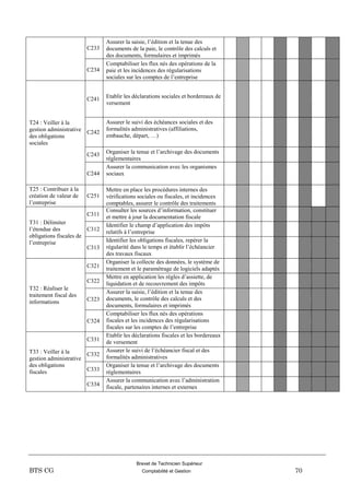 Brevet de Technicien Supérieur
BTS CG Comptabilité et Gestion 70
C233
Assurer la saisie, l’édition et la tenue des
documents de la paie, le contrôle des calculs et
des documents, formulaires et imprimés
C234
Comptabiliser les flux nés des opérations de la
paie et les incidences des régularisations
sociales sur les comptes de l’entreprise
T24 : Veiller à la
gestion administrative
des obligations
sociales
C241 Etablir les déclarations sociales et bordereaux de
versement
C242
Assurer le suivi des échéances sociales et des
formalités administratives (affiliations,
embauche, départ, …)
C243 Organiser la tenue et l’archivage des documents
règlementaires
C244
Assurer la communication avec les organismes
sociaux
T25 : Contribuer à la
création de valeur de
l’entreprise
C251
Mettre en place les procédures internes des
vérifications sociales ou fiscales, et incidences
comptables, assurer le contrôle des traitements
T31 : Délimiter
l’étendue des
obligations fiscales de
l’entreprise
C311
Consulter les sources d’information, constituer
et mettre à jour la documentation fiscale
C312
Identifier le champ d’application des impôts
relatifs à l’entreprise
C313
Identifier les obligations fiscales, repérer la
régularité dans le temps et établir l’échéancier
des travaux fiscaux
T32 : Réaliser le
traitement fiscal des
informations
C321
Organiser la collecte des données, le système de
traitement et le paramétrage de logiciels adaptés
C322
Mettre en application les règles d’assiette, de
liquidation et de recouvrement des impôts
C323
Assurer la saisie, l’édition et la tenue des
documents, le contrôle des calculs et des
documents, formulaires et imprimés
C324
Comptabiliser les flux nés des opérations
fiscales et les incidences des régularisations
fiscales sur les comptes de l’entreprise
T33 : Veiller à la
gestion administrative
des obligations
fiscales
C331
Etablir les déclarations fiscales et les bordereaux
de versement
C332
Assurer le suivi de l’échéancier fiscal et des
formalités administratives
C333
Organiser la tenue et l’archivage des documents
règlementaires
C334
Assurer la communication avec l’administration
fiscale, partenaires internes et externes
 