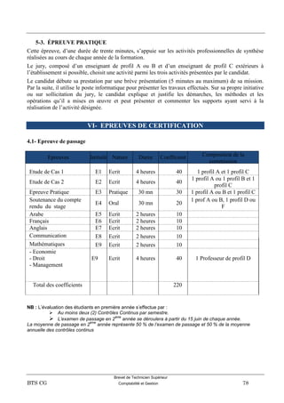 Brevet de Technicien Supérieur
BTS CG Comptabilité et Gestion 78
5-3. ÉPREUVE PRATIQUE
Cette épreuve, d’une durée de trente minutes, s’appuie sur les activités professionnelles de synthèse
réalisées au cours de chaque année de la formation.
Le jury, composé d’un enseignant de profil A ou B et d’un enseignant de profil C extérieurs à
l’établissement si possible, choisit une activité parmi les trois activités présentées par le candidat.
Le candidat débute sa prestation par une brève présentation (5 minutes au maximum) de sa mission.
Par la suite, il utilise le poste informatique pour présenter les travaux effectués. Sur sa propre initiative
ou sur sollicitation du jury, le candidat explique et justifie les démarches, les méthodes et les
opérations qu’il a mises en œuvre et peut présenter et commenter les supports ayant servi à la
réalisation de l’activité désignée.
VI- EPREUVES DE CERTIFICATION
4.1- Epreuve de passage
Epreuves Intitulé Nature Durée Coefficient Composition de la
commission
Etude de Cas 1 E1 Ecrit 4 heures 40 1 profil A et 1 profil C
Etude de Cas 2 E2 Ecrit 4 heures 40
1 profil A ou 1 profil B et 1
profil C
Epreuve Pratique E3 Pratique 30 mn 30 1 profil A ou B et 1 profil C
Soutenance du compte
rendu du stage
E4 Oral 30 mn 20
1 prof A ou B, 1 profil D ou
F
Arabe E5 Ecrit 2 heures 10
Français E6 Ecrit 2 heures 10
Anglais E7 Ecrit 2 heures 10
Communication E8 Ecrit 2 heures 10
Mathématiques E9 Ecrit 2 heures 10
- Economie
- Droit
- Management
E9 Ecrit 4 heures 40 1 Professeur de profil D
Total des coefficients 220
NB : L’évaluation des étudiants en première année s’effectue par :
 Au moins deux (2) Contrôles Continus par semestre.
 L’examen de passage en 2
ème
année se déroulera à partir du 15 juin de chaque année.
La moyenne de passage en 2
ème
année représente 50 % de l’examen de passage et 50 % de la moyenne
annuelle des contrôles continus
 