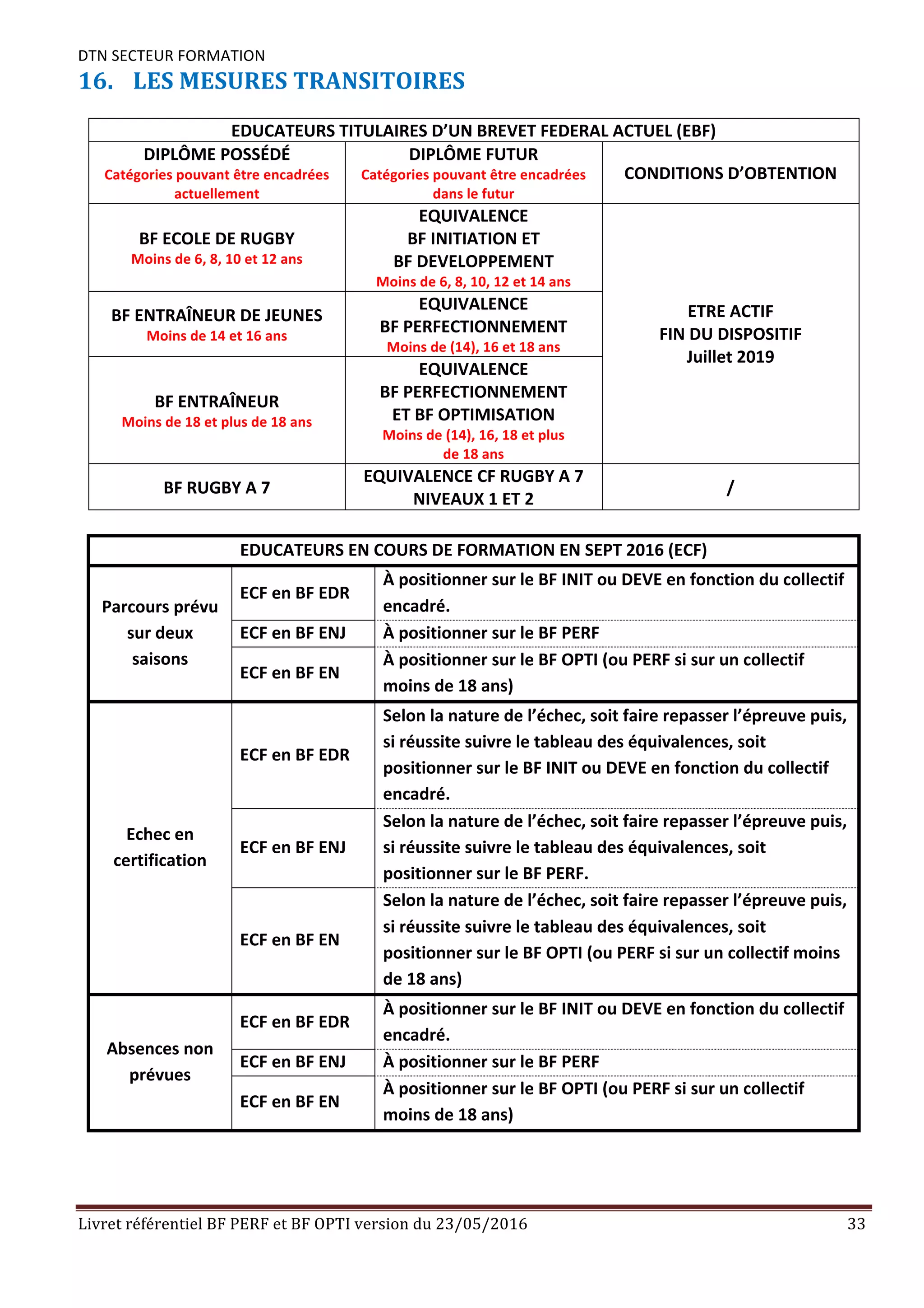 Manuel de réparation Alfa Romeo GTV 916, guides et vidéos tuto pas-à-pas Manuel de réparation Alfa Romeo GTV 916, guides et vidéos tuto pas-à-pas