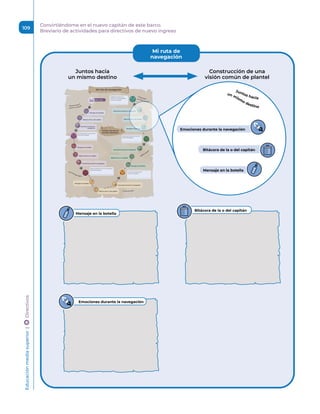 Mi ruta de
navegación
Juntos hacia
un mismo destino
Construcción de una
visión común de plantel
Juntos hacia
un mism
o destino
Bitácora de la o del capitán
Emociones durante la navegación
Mensaje en la botella
Mensaje en la botella
Bitácora de la o del capitán
Emociones durante la navegación
Educación
media
superior 
| 
 
Directivos
109
Convirtiéndome en el nuevo capitán de este barco.
Breviario de actividades para directivos de nuevo ingreso
 
