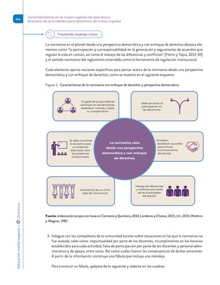 La normativa en el plantel desde una perspectiva democrática y con enfoque de derechos destaca ele-
mentos como “la participación y corresponsabilidad en la generación y seguimiento de acuerdos que
regulan la vida en común, así como el manejo de las diferencias y conflictos” (Fierro y Tapia, 2013: 83)
y el sentido normativo del reglamento entendido como la herramienta de regulación institucional.
Cada elemento aporta nociones específicas para pensar acerca de la normativa desde una perspectiva
democrática y con enfoque de derechos, como se muestra en el siguiente esquema:
Figura 1.  Características de la normativa con enfoque de derechos y perspectiva democrática
Trazando nuevas rutas
Manejo de diferencias
y conflictos por parte
de las autoridades
del plantel.
Se debe incentivar
la disciplina para
un ambiente
adecuado, libre
de problemas
conductuales.
Generación de un clima
ideal de convivencia.
El papel de la autoridad es
participar en las decisiones,
establecer normas y vigilar
su cumplimiento.
Debe de existir la
participación en
las decisiones.
Se deben
establecer acuerdos
para el buen
funcionamiento
del plantel.
La normativa vista
desde una perspectiva
democrática y con enfoque
de derechos.
Fuente: elaboración propia con base en Carmona y Quintero, 2014; Landeros y Chávez, 2015; SEV, 2015; Watkins
y Wagner, 1987.
3.	 Indague con los compañeros de la comunidad escolar sobre situaciones en las que la normativa no
fue acatada, tales como: impuntualidad por parte de los docentes, incumplimiento en los horarios
establecidos para cada actividad, falta de participación por parte de los docentes y personal admi-
nistrativo y de apoyo, entre otros. Así como cuáles fueron las consecuencias de dichas omisiones.
A partir de la información construya una fábula que incluya una moraleja.
Para construir su fábula, apóyese de lo siguiente y redacte en los cuadros.
Educación
media
superior 
| 
 
Directivos
44
Convirtiéndome en el nuevo capitán de este barco.
Breviario de actividades para directivos de nuevo ingreso
 
