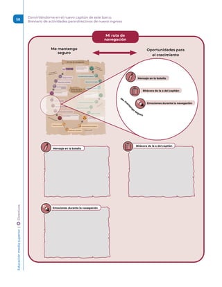 Mi ruta de
navegación
Me mantengo
seguro
Oportunidades para
el crecimiento
M
e
m
a
n
t
e
n
go
seguro
Bitácora de la o del capitán
Emociones durante la navegación
Mensaje en la botella
Mensaje en la botella
Bitácora de la o del capitán
Emociones durante la navegación
Educación
media
superior 
| 
 
Directivos
58
Convirtiéndome en el nuevo capitán de este barco.
Breviario de actividades para directivos de nuevo ingreso
 