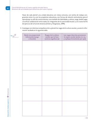 Hacer de cada plantel una unidad educativa con metas comunes, con estilos de trabajo con-
gruentes entre sí y con los propósitos educativos, con formas de relación estimulantes para el
aprendizaje no sólo de conocimientos, sino también de habilidades y valores, exige, desde luego,
una eficaz colaboración entre todos los integrantes de la comunidad escolar y una nueva forma
de ejercicio de la función directiva (Fullan y Hargreaves, 1999).
4.	 Investigue con distintos compañeros de su plantel los rasgos de la cultura escolar y anote la infor-
mación recabada en la siguiente tabla.
Quién me proporcionó
información (cargo
o función)
Rasgos de la cultura
escolar que lo hace
sentirse orgulloso (a)
Los rasgos descritos promueven
la mejora escolar (anote sí o no,
y explique brevemente por qué)
Educación
media
superior 
| 
 
Directivos
63
Convirtiéndome en el nuevo capitán de este barco.
Breviario de actividades para directivos de nuevo ingreso
 