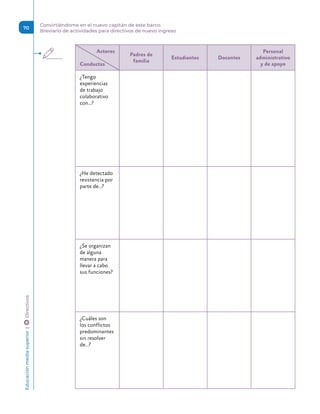 Actores
Padres de
familia
Estudiantes Docentes
Personal
administrativo
y de apoyo
Conductas
¿Tengo
experiencias
de trabajo
colaborativo
con…?
¿He detectado
resistencia por
parte de…?
¿Se organizan
de alguna
manera para
llevar a cabo
sus funciones?
¿Cuáles son
los conflictos
predominantes
sin resolver
de…?
Educación
media
superior 
| 
 
Directivos
70
Convirtiéndome en el nuevo capitán de este barco.
Breviario de actividades para directivos de nuevo ingreso
 