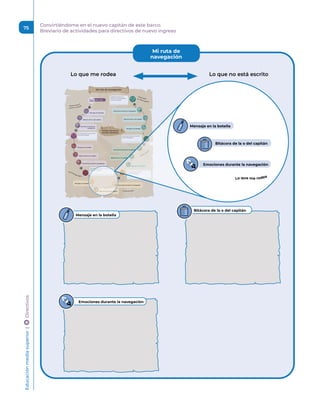 Mi ruta de
navegación
Lo que me rodea Lo que no está escrito
Lo que me rodea
Bitácora de la o del capitán
Emociones durante la navegación
Mensaje en la botella
Mensaje en la botella
Bitácora de la o del capitán
Emociones durante la navegación
Educación
media
superior 
| 
 
Directivos
75
Convirtiéndome en el nuevo capitán de este barco.
Breviario de actividades para directivos de nuevo ingreso
 