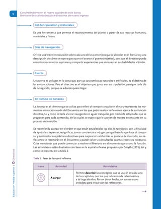 Es una herramienta que permite el reconocimiento del plantel a partir de sus recursos humanos,
materiales y físicos.
Ofrece una breve introducción sobre cada uno de los contenidos que se abordan en el Breviario y una
descripción de cómo se espera que ocurra el avance al puerto (objetivo), para que el directivo pueda
encontrarse con otros capitanes y compartir experiencias que enriquezcan sus habilidades al timón.
Un puerto es un lugar en la costa que, por sus características naturales o artificiales, es el destino de
las embarcaciones. Para el directivo es el objetivo que, junto con su tripulación, persigue cada día
de navegación, porque es a donde quiere llegar.
La bonanza es el término que se utiliza para referir al tiempo tranquilo en el mar y representa los mo-
mentos entre cada sesión del Encuentro en los que podrá realizar reflexiones acerca de su función
directiva, tal y como lo haría al estar navegando en aguas tranquilas, por medio de actividades que se
proponen para cada contenido, de las cuales se espera que le apoyen de manera estimulante en su
proceso de inserción.
Se recomienda avanzar en el orden en que están establecidos los días de navegación, con la finalidad
de ayudarle a repensar, resignificar, tomar conciencia e indagar por qué hace lo que hace al compa-
rar y confrontar sus prácticas directivas para mejorar o transformar su proceso de inserción; sus re-
flexiones se retomarán en el Encuentro y puede volver a consultarlas cuantas veces sea necesario.
Cabe mencionar que puede comenzar a resolver el Breviario en el momento que asuma la función.
Las actividades están diseñadas con base en la espiral reflexiva propuesta por Smyth (1991), tal y
como se presenta en la tabla 1:
Tabla 1.  Fases de la espiral reflexiva
ícono Actividad Actividades
A zarpar
Permite describir los conceptos que se usarán en cada uno
de los capítulos, con los que habremos de relacionarnos
a lo largo de ellos. Parten de un hecho, un suceso o una
anécdota para iniciar con las reflexiones.
Rol de tripulación y materiales 
Días de navegación 
Puerto 
En tiempo de bonanza 
Educación
media
superior 
| 
 
Directivos Convirtiéndome en el nuevo capitán de este barco.
Breviario de actividades para directivos de nuevo ingreso
9
 