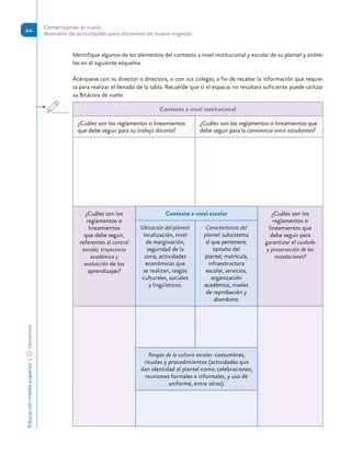 Educación
media
superior 
| 
 
Docentes
44
Comenzando el vuelo.
Breviario de actividades para docentes de nuevo ingreso
Identifique algunos de los elementos del contexto a nivel institucional y escolar de su plantel y anóte-
los en el siguiente esquema.
Acérquese con su director o directora, o con sus colegas, a fin de recabar la información que requie-
ra para realizar el llenado de la tabla. Recuerde que si el espacio no resultara suficiente puede utilizar
su Bitácora de vuelo.
Contexto a nivel institucional
¿Cuáles son los reglamentos o lineamientos
que debe seguir para su trabajo docente?
¿Cuáles son los reglamentos o lineamientos que
debe seguir para la convivencia entre estudiantes?
¿Cuáles son los
reglamentos o
lineamientos
que debe seguir,
referentes al control
escolar, trayectoria
académica y
evaluación de los
aprendizajes?
Contexto a nivel escolar ¿Cuáles son los
reglamentos o
lineamientos que
debe seguir para
garantizar el cuidado
y preservación de las
instalaciones?
Ubicación del plantel:
localización, nivel
de marginación,
seguridad de la
zona, actividades
económicas que
se realizan, rasgos
culturales, sociales
y lingüísticos.
Características del
plantel: subsistema
al que pertenece,
tamaño del
plantel, matrícula,
infraestructura
escolar, servicios,
organización
académica, niveles
de reprobación y
abandono.


















Rasgos de la cultura escolar: costumbres,
rituales y procedimientos (actividades que
dan identidad al plantel como: celebraciones,
reuniones formales e informales, y uso de
uniforme, entre otros).


 