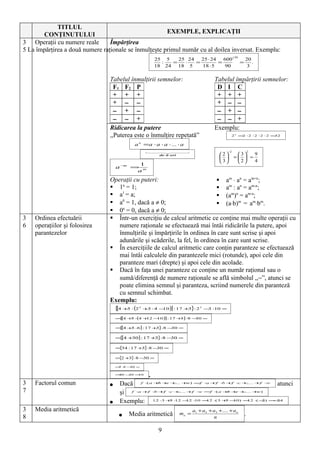 TITLUL
       CONŢINUTULUI                                    EXEMPLE, EXPLICAŢII
3 Operaţii cu numere reale       Împărţirea
5 La împărţirea a două numere raţionale se înmulţeşte primul număr cu al doilea inversat. Exemplu:
                                                                                                 ( 30
                                                        25 5   25 24   25 ⋅ 24   600                        20
                                                          :  =   ⋅   =         =                        =      .
                                                        18 24 18 5     18 ⋅ 5     90                         3

                                 Tabelul înmulţirii semnelor:                       Tabelul împărţirii semnelor:
                                   F1 F2 P                                           D I C
                                   + + +                                             + + +
                                   + − −                                             + − −
                                   − + −                                             − + −
                                   − − +                                             − − +
                                 Ridicarea la putere                                Exemplu:
                                 ,,Puterea este o înmulţire repetată”                        2 5 = ⋅2 ⋅2 ⋅2 ⋅2 =
                                                                                                  2             32


                                            a n =a ⋅ a ⋅ a ⋅... ⋅ a
                                                                                            −2                  2
                                                                                      2         3   9
                                                                                               =  =
                                                                                      3         2   4
                                          1
                                     a− = m
                                       m

                                         a

                                 Operaţii cu puteri:                           am ⋅ an = am+n;
                                      a
                                  1 = 1;                                      am : an = am-n;
                                  a1 = a;                                     (am)n = am⋅n;
                                  a = 1, dacă a ≠ 0;
                                      0
                                                                               (a⋅b)m = am⋅bm.
                                  0 = 0, dacă a ≠ 0;
                                      a

3   Ordinea efectuării            Într-un exerciţiu de calcul aritmetic ce conţine mai multe operaţii cu
6   operaţiilor şi folosirea         numere raţionale se efectuează mai întâi ridicările la putere, apoi
    parantezelor                     înmulţirile şi împărţirile în ordinea în care sunt scrise şi apoi
                                     adunările şi scăderile, la fel, în ordinea în care sunt scrise.
                                  În exerciţiile de calcul aritmetic care conţin paranteze se efectuează
                                     mai întâi calculele din parantezele mici (rotunde), apoi cele din
                                     paranteze mari (drepte) şi apoi cele din acolade.
                                  Dacă în faţa unei paranteze ce conţine un număr raţional sau o
                                     sumă/diferenţă de numere raţionale se află simbolul ,,−”, atunci se
                                     poate elimina semnul şi paranteza, scriind numerele din paranteză
                                     cu semnul schimbat.
                                 Exemplu:
                                  {4 +5 ⋅(2 +3 ⋅4 − )] : 17 +3}⋅2 −3 ⋅10 =
                                   [          2
                                                      10                    3




                                     = [4 + ⋅(4 + − )] : 17 + }⋅ −
                                      {    5     12 10       3 8  30 =

                                     = [4 + ⋅6] : 17 + }⋅8 −
                                      {    5          3     30 =

                                     = [4 + ] : 17 + }⋅8 −
                                      {    30       3     30 =

                                     ={34 : 17 + }⋅8 −
                                                3     30 =

                                     ={2 +3}⋅8 −30 =

                                     = ⋅ −
                                      5 8 30 =

                                     =40 −30 =10
                                                    .
3   Factorul comun                   Dacă        f ⋅ a + + + + ) = ⋅ + ⋅ + ⋅ +
                                                     (   b c .... w f a f b f c ..... + ⋅
                                                                                       f w
                                                                                                                    atunci
7                                     şi f ⋅a +f        ⋅ + ⋅ +
                                                         b f c ..... + ⋅
                                                                      f w =f ⋅ a + + +
                                                                              (   b c ..... + )
                                                                                             w


                                     Exemplu:          12 ⋅ + ⋅
                                                            3 5 12 − ⋅
                                                                    12 10 = ⋅ 3 + − ) = ⋅ −) = 24
                                                                           12 (  5 10  12 ( 2 −


3   Media aritmetică                                                    a1 + a2 + a3 + .... + a n
8                                        Media aritmetică       ma =
                                                                                  n
                                                                                                            .

                                                          9
 