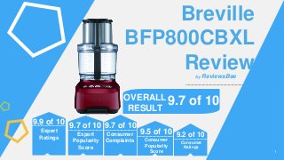 11
Breville
BFP800CBXL
Review
Consumer
Popularity
Score
Consumer
Complaints Consumer
Ratings
9.9 of 10
Expert
Ratings
9.7 of 10
9.5 of 10 9.2 of 10
9.7 of 10
Expert
Popularity
Score
by ReviewsBee
OVERALL
RESULT
9.7 of 10
 