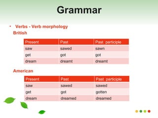 Grammar Verbs - Verb morphology British American Present  Past  Past  participle saw sawed sawn get got got dream dreamt dreamt Present  Past  Past  participle saw sawed sawed get got gotten dream dreamed dreamed 