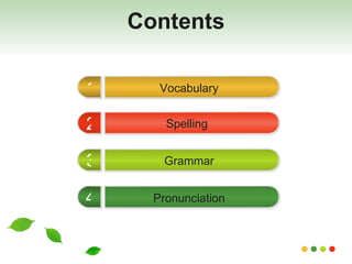 Contents Grammar Vocabulary Spelling  Pronunciation 1 2 3 4 