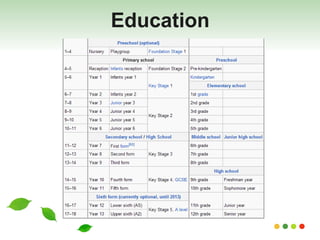 Education 