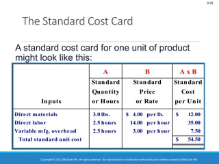 Brewer9e_Chap09_PPT.pptx