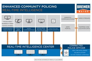 ENHANCED COMMUNITY POLICING
REAL-TIME INTELLIGENCE
COMPUTER
AIDED
DISPATCH
RADIO
COMMUNICATIONS
COMPREHENSIVE
VIDEO STREAM
SOCIAL MEDIA,
RECORDS, AND
OTHER DATABASES
ANALYTICS AND
SENSOR INTEGRATION
DISPATCH
COMMUNICATIONS
VIDEO STREAMS
DATA
PORTAL
MAPPING AND
LOCATION DATA
REAL-TIME INTELLIGENCE CENTER
CONNECTED
POLICE OFFICER
REAL-TIME INTELLIGENCE
SECURE PLATFORM
iOS AND ANDROID COMPATIBLE
PAID FOR AND AUTHORIZED BY FRIENDS OF CHUCK BREWER
 