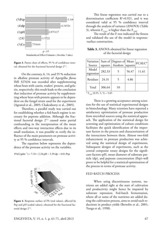 67ENGEVISTA, V. 15, n. 1. p. 61-71, abril 2013
Figure 3. Pareto chart of effects, 95 % of confidence inter-
val, obtained for the fractional factorial design 25-2
.
On the contrary, 6, 14, and 55 % reduction
in alkaline protease activity of Aspergillus flavus
IMI 327634 was recorded after supplementing
wheat bran with casein, traders’ protein, and gela-
tin, respectively; this result leads to the conclusion
that induction of protease activity by supplemen-
ting wheat bran with protein appears to be depen-
dent on the fungal strain used for the experiment
(Agrawal et al., 2005; Chakraborty et al., 2005).
Therefore, a parallel study was carried out
for establishing whether a fed-batch regime is ne-
cessary for peptone addition. Although the frac-
tional factorial design 25-2
caused some partial
confounding in the interpretation of the mean
effects and two-way interaction effects due to its
small resolution, it was possible to verify the in-
fluence of the main parameters on protease activi-
ty at 95 % confidence intervals.
The equation below represents the depen-
dence of the protease activity on the variables.
4.01.Pep3.39.dp2.24.pH7.18)PA(Ugdm 1
−−+=−
Figure 4. Response surface of PA (real values), affected by
Pep and pH (coded values), obtained for the fractional fac-
torial design 25-2
.
This linear regression was carried out to a
determination coefficient R2
=0.921, and it was
considered valid at 95 % confidence interval
through the analysis of variance (ANOVA) (Table
3), wherein FCALC
is higher than the FTAB
.
The result of the F-test indicated the fitness
and validated the use of the model in response-
-surface construction.
Table 3. ANOVA obtained for linear regression
of the factorial design
Variation
Source
Sum of
squares
Degrees of
freedom
Mean
squares
FCALC*
Model
regression
282.33 5 56.47 11.61
Residues 24.31 5 4.86
Total 306.64 10
* FTAB
(0.95, 5, 5) = 5.05
There is a growing acceptance among scien-
tists for the use of statistical experimental designs
in biotechnology. Many scientists have reported a
satisfactory optimization of protease production
from microbial sources using the statistical appro-
ach. The application of the statistical design for
screening and optimization of culture conditions
facilitates the quick identification of the impor-
tant factors in the process and characterization of
the interactions between them. Almost two-fold
enhancement in protease production was achie-
ved using the statistical design of experiments.
Subsequent designs of experiments, such as the
central composite rotary designs for the signifi-
cant factors–pH, mean diameter of substrate par-
ticle (dp), and peptone concentration (Pep)–will
prove to be helpful for a statistical optimization of
the process in terms of protease activity.
FED-BATCH PROCESS
When using discontinuous systems, nu-
trients are added right at the start of cultivation
and productivity might hence be impaired by
substrate repression. Fed-batch fermentation,
where all or some of the nutrients are added du-
ring the cultivation process, aims to avoid such re-
ductions in product yields (Bertolin et al., 2001;
Tunga et al;. 1998).
 