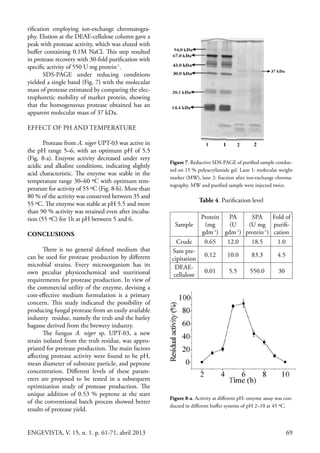 69ENGEVISTA, V. 15, n. 1. p. 61-71, abril 2013
rification employing ion-exchange chromatogra-
phy. Elution at the DEAE-cellulose column gave a
peak with protease activity, which was eluted with
buffer containing 0.1M NaCl. This step resulted
in protease recovery with 30-fold purification with
specific activity of 550 U mg protein-1
.
SDS-PAGE under reducing conditions
yielded a single band (Fig. 7) with the molecular
mass of protease estimated by comparing the elec-
trophoretic mobility of marker protein, showing
that the homogeneous protease obtained has an
apparent molecular mass of 37 kDa.
EFFECT OF PH AND TEMPERATURE
Protease from A. niger UPT-03 was active in
the pH range 5–6, with an optimum pH of 5.5
(Fig. 8-a). Enzyme activity decreased under very
acidic and alkaline conditions, indicating slightly
acid characteristic. The enzyme was stable in the
temperature range 30–60 ºC with optimum tem-
perature for activity of 55 ºC (Fig. 8-b). More than
80 % of the activity was conserved between 35 and
55 ºC. The enzyme was stable at pH 5.5 and more
than 90 % activity was retained even after incuba-
tion (55 ºC) for 1h at pH between 5 and 6.
CONCLUSIONS
There is no general defined medium that
can be used for protease production by different
microbial strains. Every microorganism has its
own peculiar physicochemical and nutritional
requirements for protease production. In view of
the commercial utility of the enzyme, devising a
cost-effective medium formulation is a primary
concern. This study indicated the possibility of
producing fungal protease from an easily available
industry residue, namely the trub and the barley
bagasse derived from the brewery industry.
The fungus A. niger sp. UPT-03, a new
strain isolated from the trub residue, was appro-
priated for protease production. The main factors
affecting protease activity were found to be pH,
mean diameter of substrate particle, and peptone
concentration. Different levels of these param-
eters are proposed to be tested in a subsequent
optimization study of protease production. The
unique addition of 0.53 % peptone at the start
of the conventional batch process showed better
results of protease yield.
Figure 7. Reductive SDS-PAGE of purified sample conduc-
ted on 15 % polyacrylamide gel. Lane 1: molecular weight
marker (MW), lane 2: fraction after ion-exchange chroma-
tography. MW and purified sample were injected twice.
Table 4. Purification level
Sample
Protein
(mg
gdm-1
)
PA
(U
gdm-1
)
SPA
(U mg
protein-1
)
Fold of
purifi-
cation
Crude 0.65 12.0 18.5 1.0
Sam pre-
cipitation
0.12 10.0 83.3 4.5
DEAE-
cellulose
0.01 5.5 550.0 30
Figure 8-a. Activity at different pH: enzyme assay was con-
ducted in different buffer systems of pH 2–10 at 45 ºC.
 