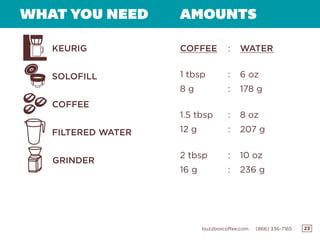 23buzzboxcoffee.com (866) 336-7165
WHAT YOU NEED AMOUNTS
COFFEE
1 tbsp
8 g
1.5 tbsp
12 g
2 tbsp
16 g
WATER
6 oz
178 g
8 oz
207 g
10 oz
236 g
KEURIG
SOLOFILL
:
:
:
:
:
:
:
COFFEE
FILTERED WATER
GRINDER
 