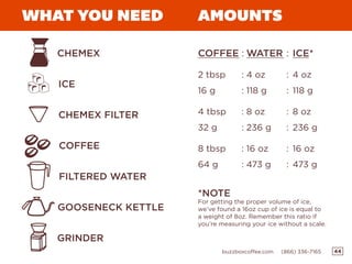 44buzzboxcoffee.com (866) 336-7165
AMOUNTSWHAT YOU NEED
CHEMEX
COFFEE
FILTERED WATER
GOOSENECK KETTLE
GRINDER
CHEMEX FILTER
ICE
*NOTE
For getting the proper volume of ice,
we’ve found a 16oz cup of ice is equal to
a weight of 8oz. Remember this ratio if
you’re measuring your ice without a scale.
COFFEE
2 tbsp
16 g
4 tbsp
32 g
8 tbsp
64 g
WATER
4 oz
118 g
8 oz
236 g
16 oz
473 g
:
:
:
:
:
:
:
ICE*
4 oz
118 g
8 oz
236 g
16 oz
473 g
:
:
:
:
:
:
:
 