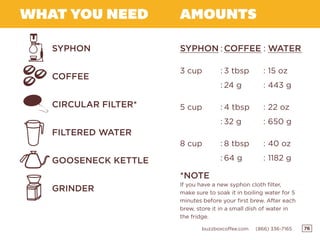 76buzzboxcoffee.com (866) 336-7165
AMOUNTSWHAT YOU NEED
COFFEE
FILTERED WATER
GRINDER
SYPHON
CIRCULAR FILTER*
GOOSENECK KETTLE
COFFEE
3 tbsp
24 g
4 tbsp
32 g
8 tbsp
64 g
WATER
15 oz
443 g
22 oz
650 g
40 oz
1182 g
:
:
:
:
:
:
:
SYPHON
3 cup
5 cup
8 cup
:
:
:
:
:
:
:
*NOTE
If you have a new syphon cloth filter,
make sure to soak it in boiling water for 5
minutes before your first brew. After each
brew, store it in a small dish of water in
the fridge.
 