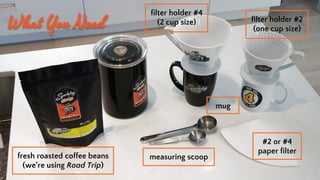 filter holder #4
(2 cup size) filter holder #2
(one cup size)
#2 or #4
paper filter
measuring scoopfresh roasted coffee beans
(were using Road Trip)
mug
What You Need
 