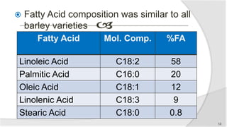 Fatty Acid composition was similar to all
barley varieties
Fatty Acid Mol. Comp. %FA
Linoleic Acid C18:2 58
Palmitic Acid C16:0 20
Oleic Acid C18:1 12
Linolenic Acid C18:3 9
Stearic Acid C18:0 0.8
13
 
