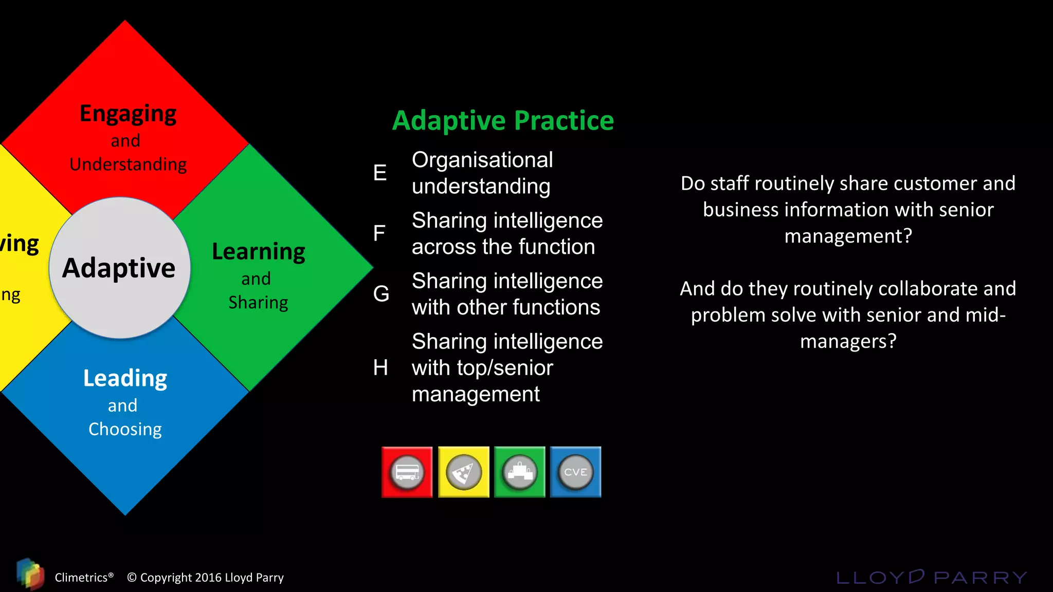 Adaptive
Engaging
and
Understanding
Learning
and
Sharing
Leading
and
Choosing
ving
ing
Adaptive Practice
E
Organisational
understanding
F
Sharing intelligence
across the function
G
Sharing intelligence
with other functions
H
Sharing intelligence
with top/senior
management
Do staff routinely share customer and
business information with senior
management?
And do they routinely collaborate and
problem solve with senior and mid-
managers?
Climetrics® © Copyright 2016 Lloyd Parry
 