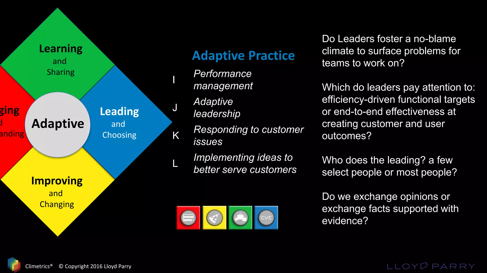 Adaptive
ging
d
anding
Learning
and
Sharing
Leading
and
Choosing
Improving
and
Changing
Adaptive Practice
I
Performance
management
J
Adaptive
leadership
K
Responding to customer
issues
L
Implementing ideas to
better serve customers
Do Leaders foster a no-blame
climate to surface problems for
teams to work on?
Which do leaders pay attention to:
efficiency-driven functional targets
or end-to-end effectiveness at
creating customer and user
outcomes?
Who does the leading? a few
select people or most people?
Do we exchange opinions or
exchange facts supported with
evidence?
Climetrics® © Copyright 2016 Lloyd Parry
 