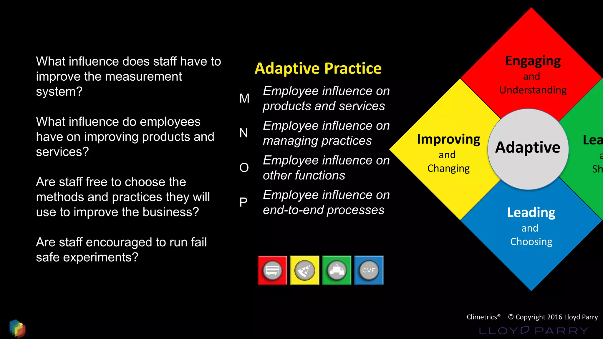 What influence does staff have to
improve the measurement
system?
What influence do employees
have on improving products and
services?
Are staff free to choose the
methods and practices they will
use to improve the business?
Are staff encouraged to run fail
safe experiments?
Adaptive
Engaging
and
Understanding
Lea
a
Sh
Leading
and
Choosing
Improving
and
Changing
Adaptive Practice
M
Employee influence on
products and services
N
Employee influence on
managing practices
O
Employee influence on
other functions
P
Employee influence on
end-to-end processes
Climetrics® © Copyright 2016 Lloyd Parry
 