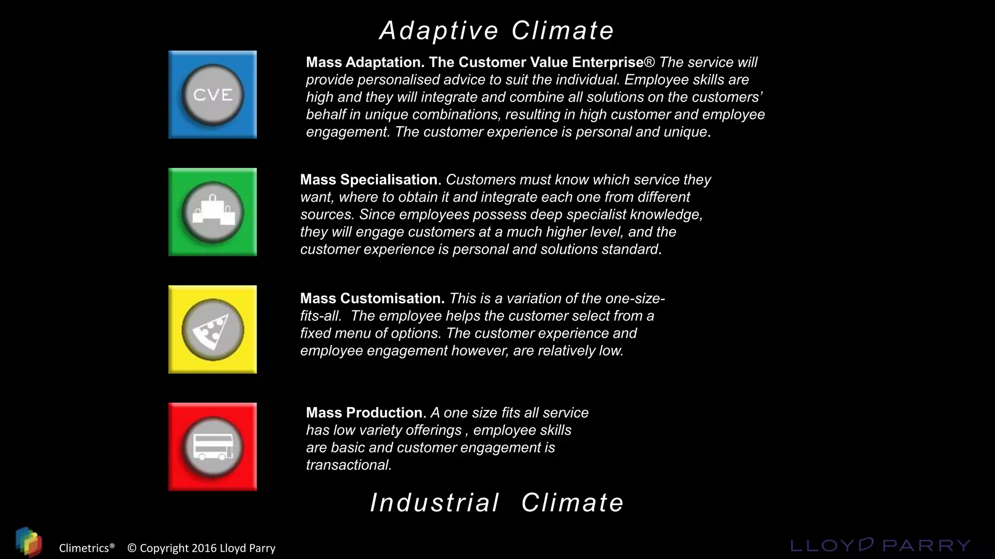 Mass Customisation. This is a variation of the one-size-
fits-all. The employee helps the customer select from a
fixed menu of options. The customer experience and
employee engagement however, are relatively low.
Mass Specialisation. Customers must know which service they
want, where to obtain it and integrate each one from different
sources. Since employees possess deep specialist knowledge,
they will engage customers at a much higher level, and the
customer experience is personal and solutions standard.
Mass Adaptation. The Customer Value Enterprise® The service will
provide personalised advice to suit the individual. Employee skills are
high and they will integrate and combine all solutions on the customers’
behalf in unique combinations, resulting in high customer and employee
engagement. The customer experience is personal and unique.
Mass Production. A one size fits all service
has low variety offerings , employee skills
are basic and customer engagement is
transactional.
Adaptive Climate
Industrial Climate
Climetrics® © Copyright 2016 Lloyd Parry
 