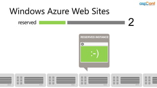 Windows Azure Web Sites
  reserved                          2
                RESERVED INSTANCE
 