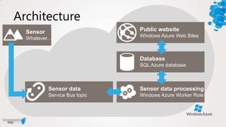 Architecture
  Sensor                       Public website
                               Windows Azure Web Sites
  Whatever…



                               Database
                               SQL Azure database



           Sensor data         Sensor data processing
           Service Bus topic   Windows Azure Worker Role
 