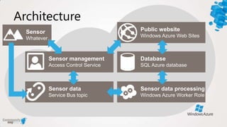 Architecture
  Sensor                            Public website
                                    Windows Azure Web Sites
  Whatever…



           Sensor management        Database
           Access Control Service   SQL Azure database



           Sensor data              Sensor data processing
           Service Bus topic        Windows Azure Worker Role
 