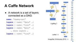 Brewing Deep Networks With Caffe (installation) | PDF