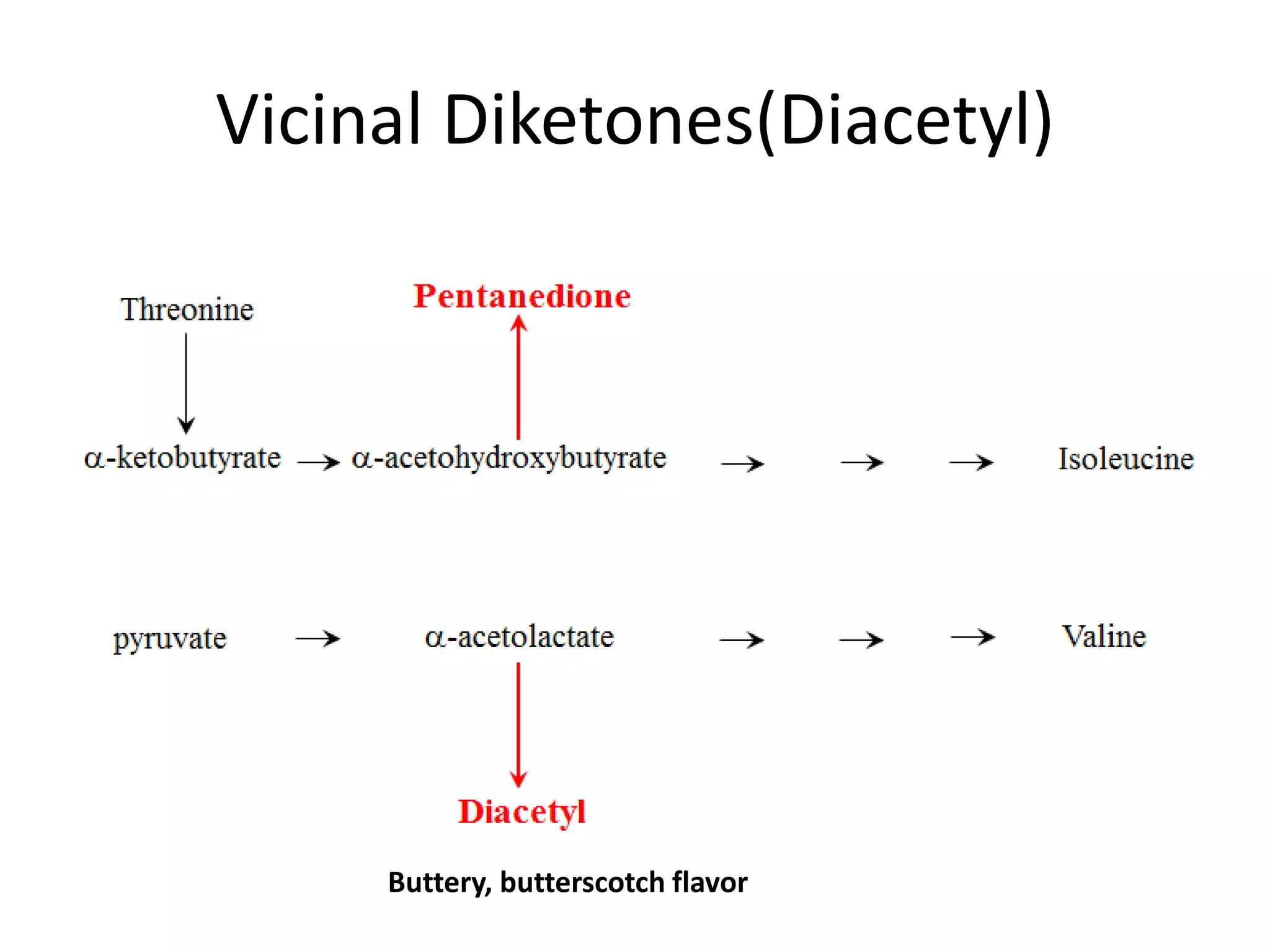 Vicinal Diketones(Diacetyl)
Buttery, butterscotch flavor
 