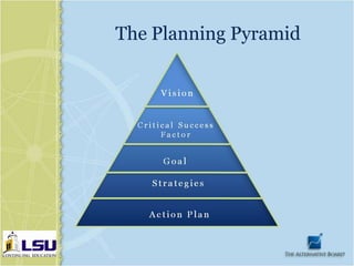 The Planning Pyramid
 