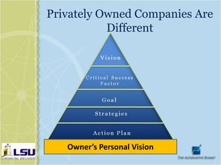Privately Owned Companies Are
           Different




   Owner’s Personal Vision
 