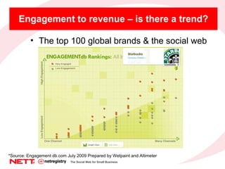 Engagement to revenue – is there a trend? *Source: Engagement db.com July 2009 Prepared by Wetpaint and Altimeter <ul><li>...