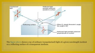 Brewster’s law of polarization | PPTX
