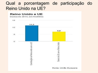 Qual a porcentagem de participação do
Reino Unido na UE?
 