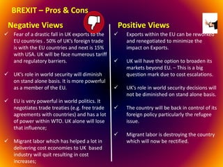 BREXIT – Pros & Cons
Negative Views Positive Views
 Exports within the EU can be reworked
and renegotiated to minimize the
impact on Exports.
 UK will have the option to broaden its
markets beyond EU. – This is a big
question mark due to cost escalations.
 UK’s role in world security decisions will
not be diminished on stand alone basis.
 The country will be back in control of its
foreign policy particularly the refugee
issue.
 Migrant labor is destroying the country
which will now be rectified.
 Fear of a drastic fall in UK exports to the
EU countries . 50% of UK’s foreign trade
is with the EU countries and next is 15%
with USA. UK will be face numerous tariff
and regulatory barriers.
 UK’s role in world security will diminish
on stand alone basis. It is more powerful
as a member of the EU.
 EU is very powerful in world politics. It
negotiates trade treaties (e.g. free trade
agreements with countries) and has a lot
of power within WTO. UK alone will lose
that influence;
 Migrant labor which has helped a lot in
delivering cost economies to UK based
industry will quit resulting in cost
increases;
 