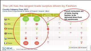 French consumers are
at home, buying
fashion, to be
delivered direct from
UK warehouses.
 
