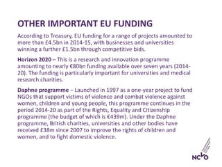 OTHER IMPORTANT EU FUNDING
According to Treasury, EU funding for a range of projects amounted to
more than £4.5bn in 2014-15, with businesses and universities
winning a further £1.5bn through competitive bids.
Horizon 2020 – This is a research and innovation programme
amounting to nearly €80bn funding available over seven years (2014-
20). The funding is particularly important for universities and medical
research charities.
Daphne programme – Launched in 1997 as a one-year project to fund
NGOs that support victims of violence and combat violence against
women, children and young people, this programme continues in the
period 2014-20 as part of the Rights, Equality and Citizenship
programme (the budget of which is €439m). Under the Daphne
programme, British charities, universities and other bodies have
received £38m since 2007 to improve the rights of children and
women, and to fight domestic violence.
 