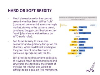 HARD OR SOFT BREXIT?
• Much discussion so far has centred
around whether Brexit will be ‘soft’
(continued preferential access to single
market, staying in the customs union,
continued budget contributions etc) or
‘hard’ (clean break with reliance on
WTO trade rules).
• Soft Brexit is likely to mean less
economic and regulatory disruption for
charities, while hard Brexit would give
the government more freedom to
pursue an agenda outside the EU.
• Soft Brexit is hard to achieve politically,
as it would mean adhering to rules and
structures that formed a major part of
the case for leaving, and would be
difficult to do a deal on free movement.
 