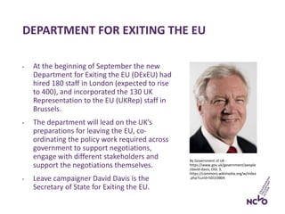 DEPARTMENT FOR EXITING THE EU
• At the beginning of September the new
Department for Exiting the EU (DExEU) had
hired 180 staff in London (expected to rise
to 400), and incorporated the 130 UK
Representation to the EU (UKRep) staff in
Brussels.
• The department will lead on the UK’s
preparations for leaving the EU, co-
ordinating the policy work required across
government to support negotiations,
engage with different stakeholders and
support the negotiations themselves.
• Leave campaigner David Davis is the
Secretary of State for Exiting the EU.
By Government of UK -
https://www.gov.uk/government/people
/david-davis, OGL 3,
https://commons.wikimedia.org/w/index
.php?curid=50153804
 
