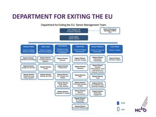 DEPARTMENT FOR EXITING THE EU
 