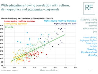 22
4THE KEY DRIVERS
Regression results
 