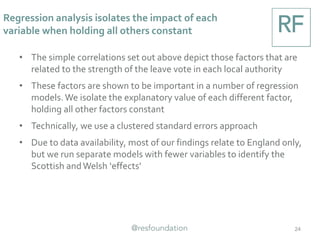 Significant factors include economic, demographic
and cultural factors (England)
24
Regression analysis
controls for all
other factors to
highlight the
explanatory value
of each different
factor in turn
‘Significant’ results
are those with p
values of 0.1 or
lower
Statistically significant variables
(2015 unless stated)
Non-significant variables (2015
unless stated)
Employment rate
Students
Degrees
'Cohesion' (2008)
Change in non-UK born (04-15)
Home owner population (2011)
Median hourly pay
Change in median pay (02-15)
Non-UK born
Proportion of older to younger
Change in manufacturing
employment ('95-'15)
Posititvely correlated
(increases leave vote)
Negatively correlated
(reduces leave vote)
 