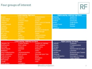 Four groups of interest
7
 